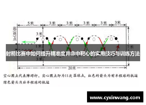 射箭比赛中如何提升精准度并命中靶心的实用技巧与训练方法